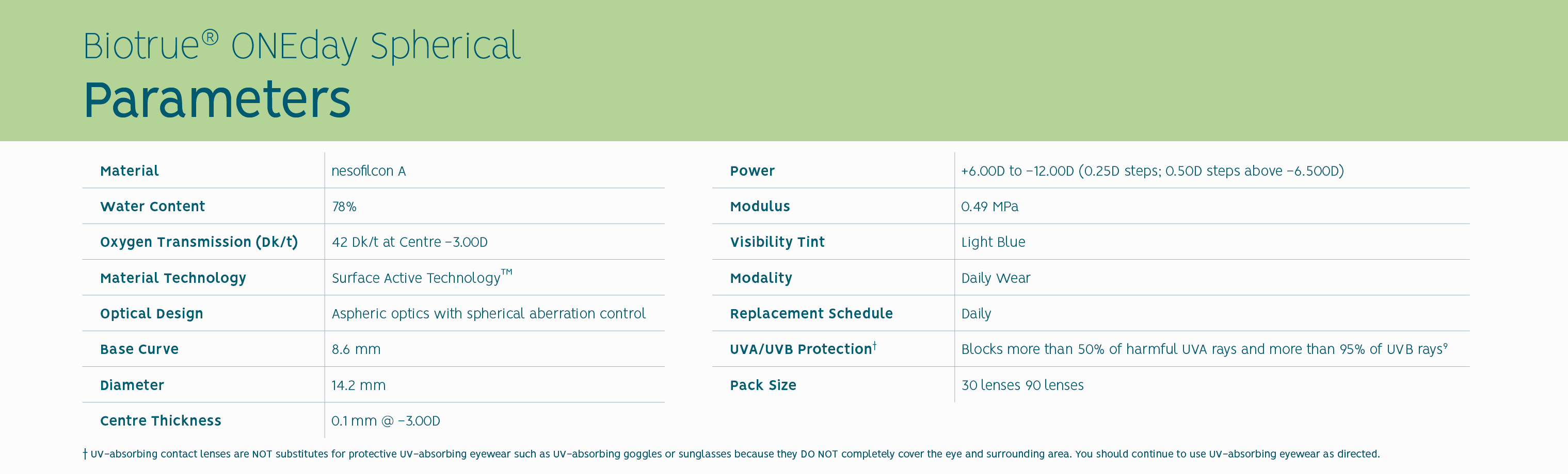 Parameters table