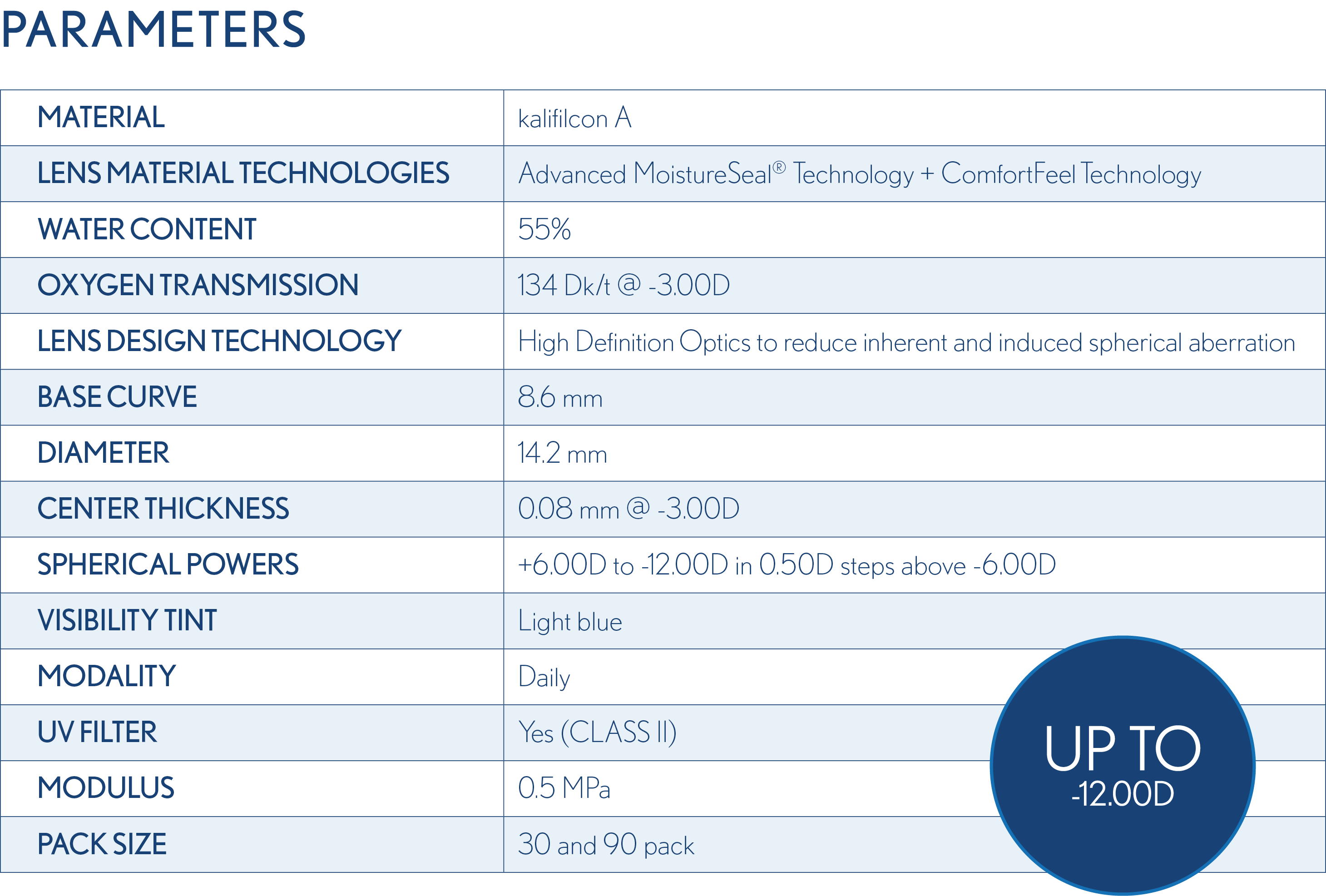 parameters table