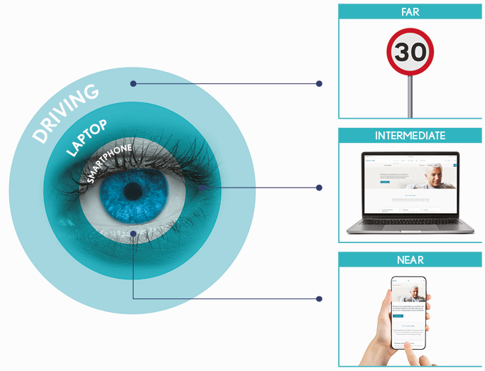 Bausch + Lomb ULTRA® Multifocal for Astigmatism